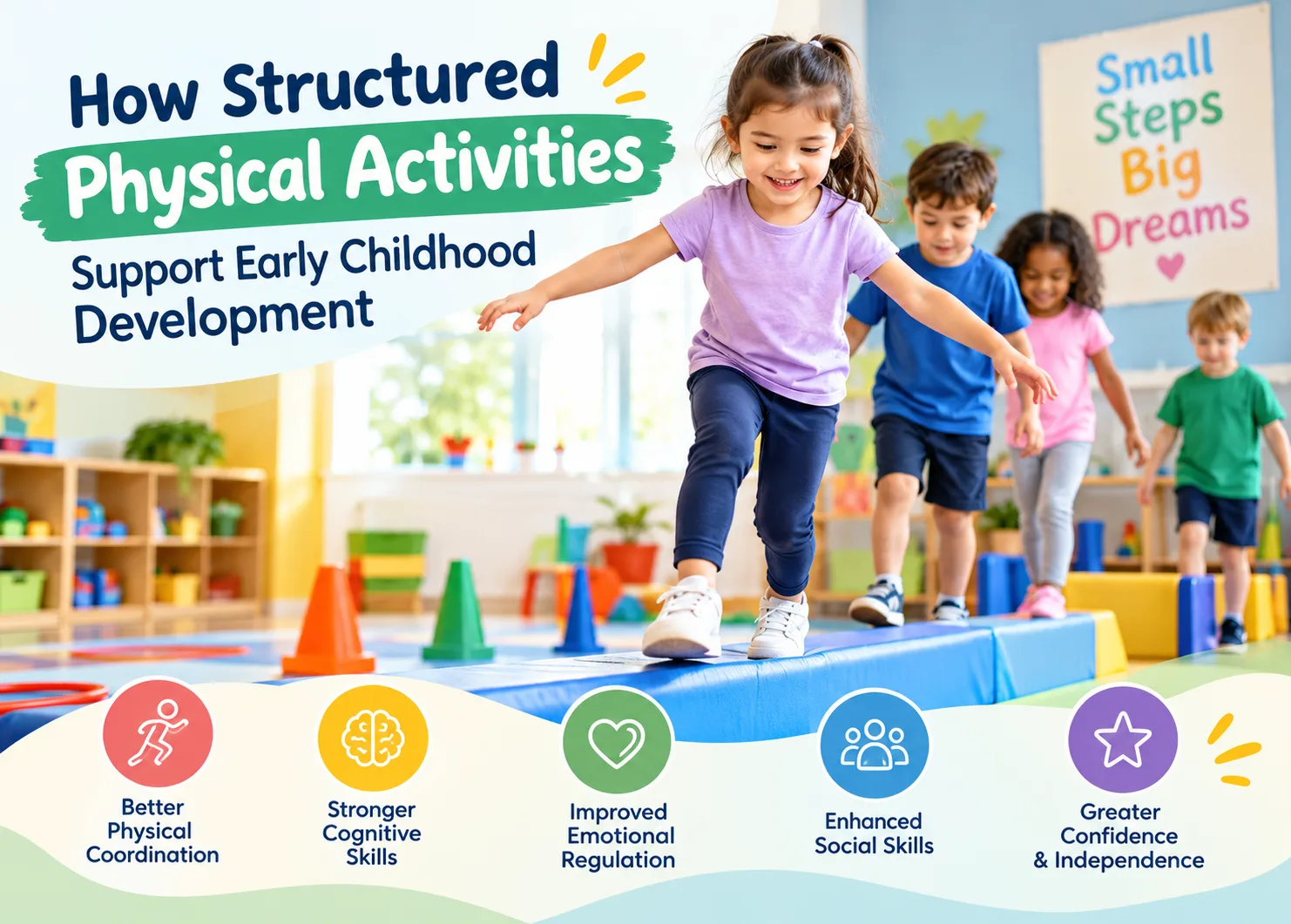 Children participate in structured physical activities at preschool, including balancing on padded beams and completing obstacle courses. The banner highlights how physical play supports early childhood development, improving coordination, cognitive skills, emotional regulation, social interaction, confidence, and independence.